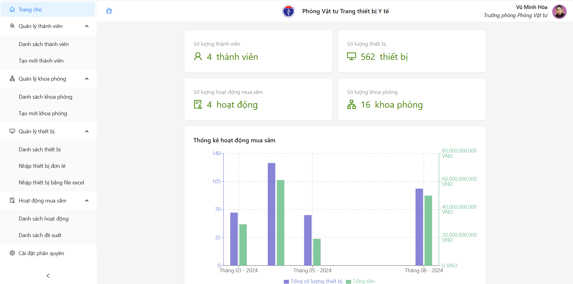 Hospital Supplies Management System