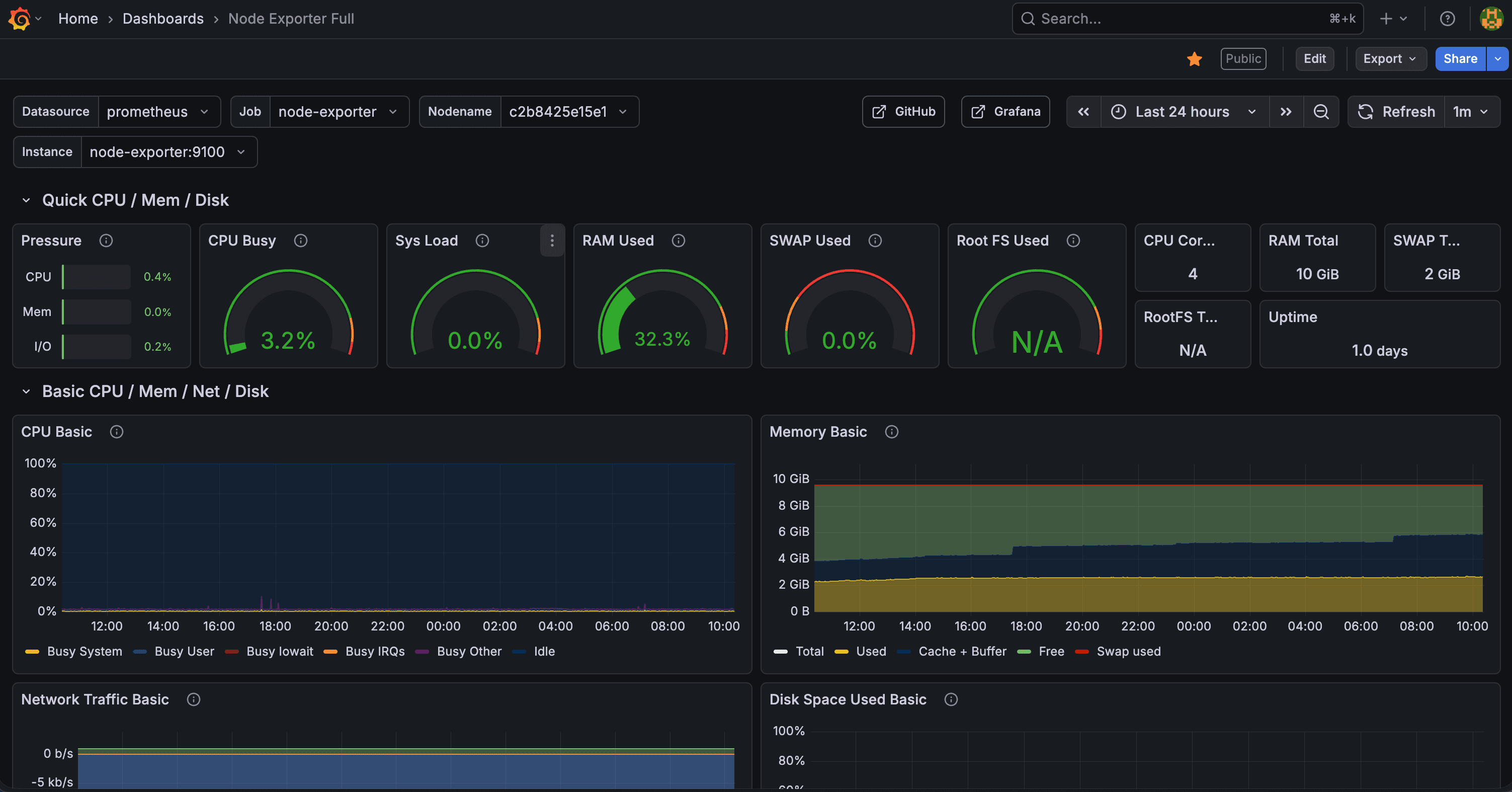 Home VPS Infra, Multi-Backend & Monitoring