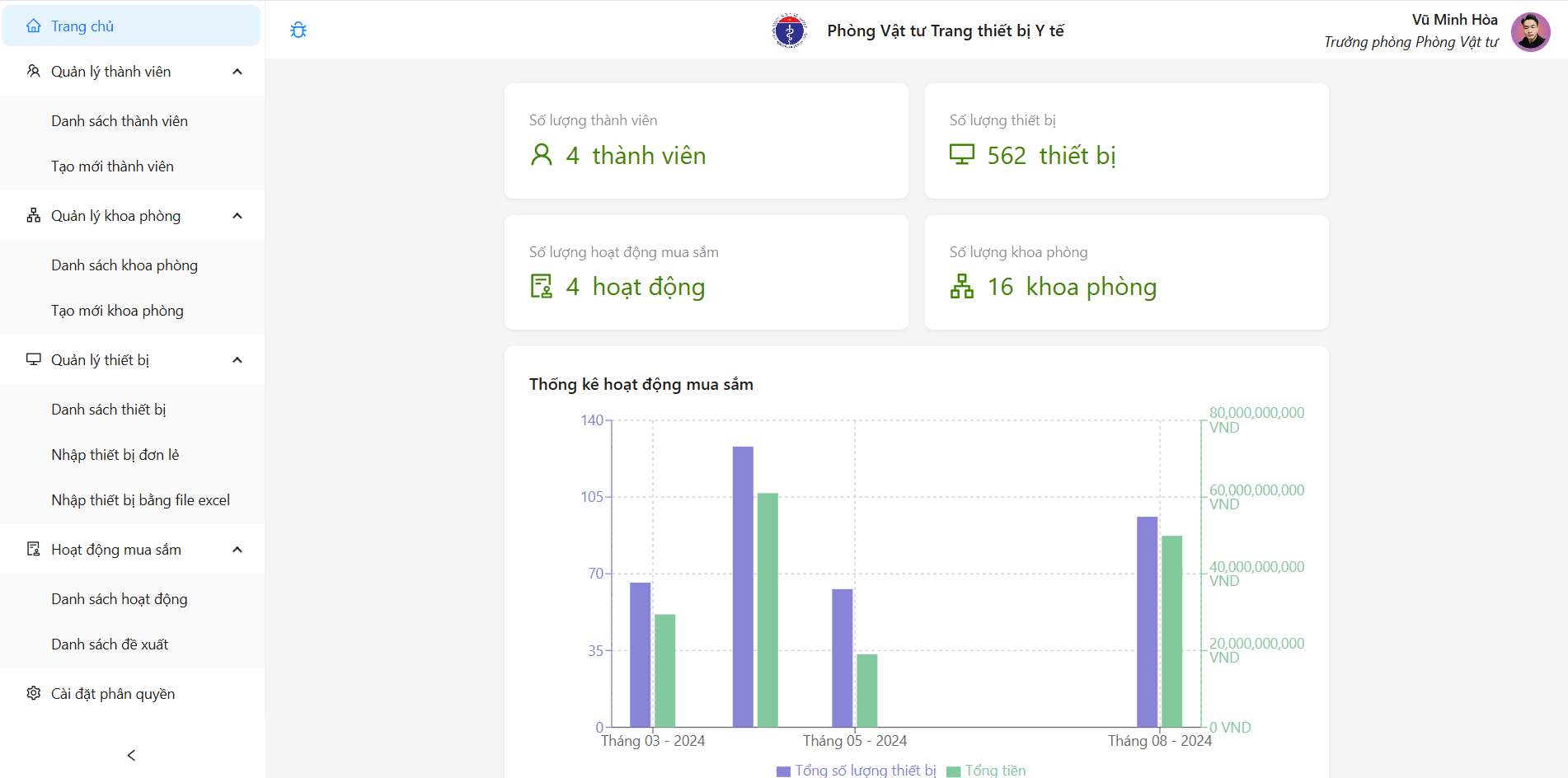 Hospital Management System